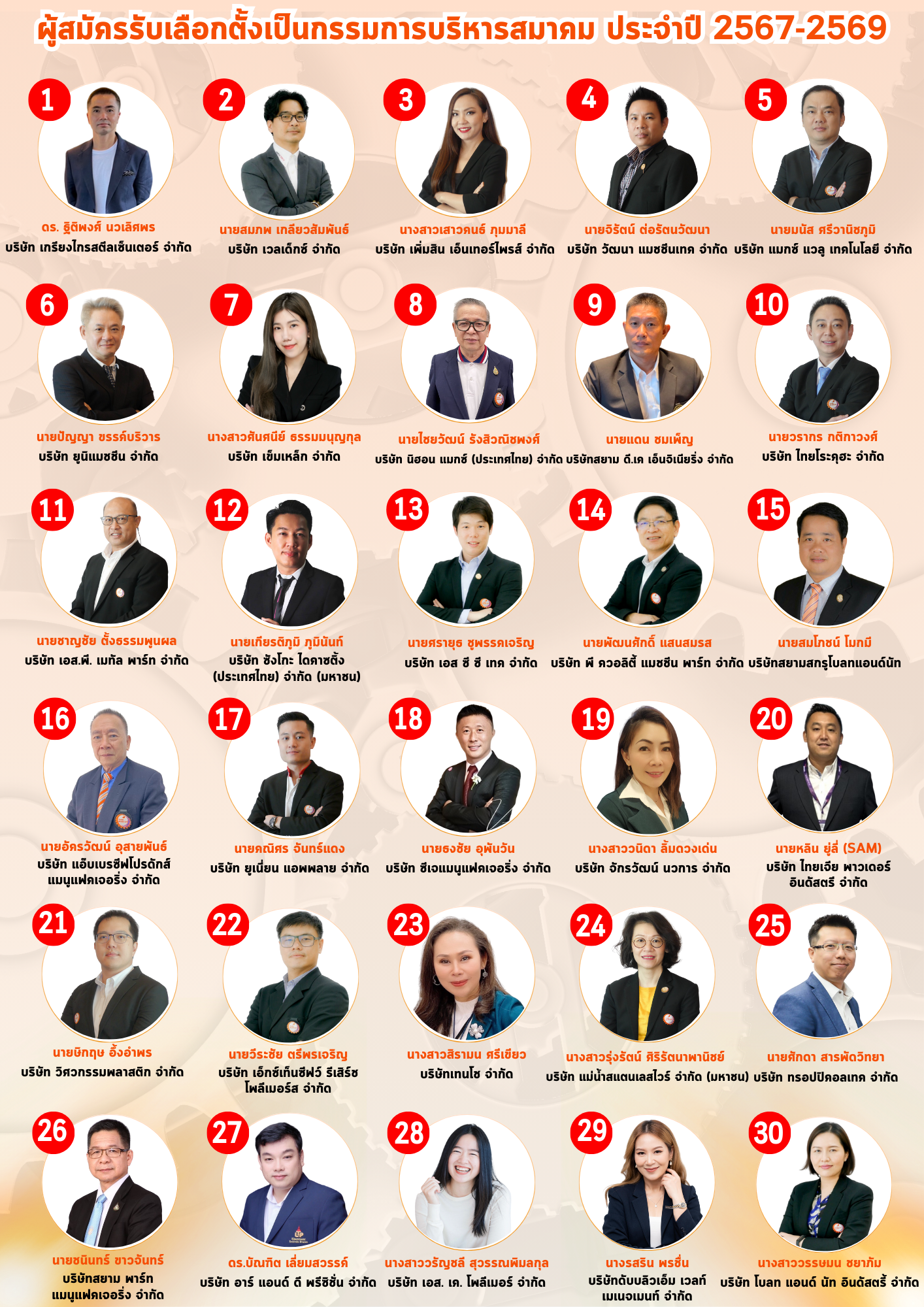 ประกาศ !! หมายเลขผู้สมัครเลือกตั้งของเรามาแล้ว! พร้อมที่จะเป็นคณะกรรมการที่จะทำงานผลักดัน และพัฒนาขับเคลื่อนสมาคมฯ